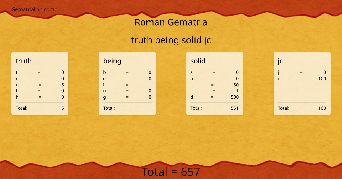 truth being solid jc in roman Gematria